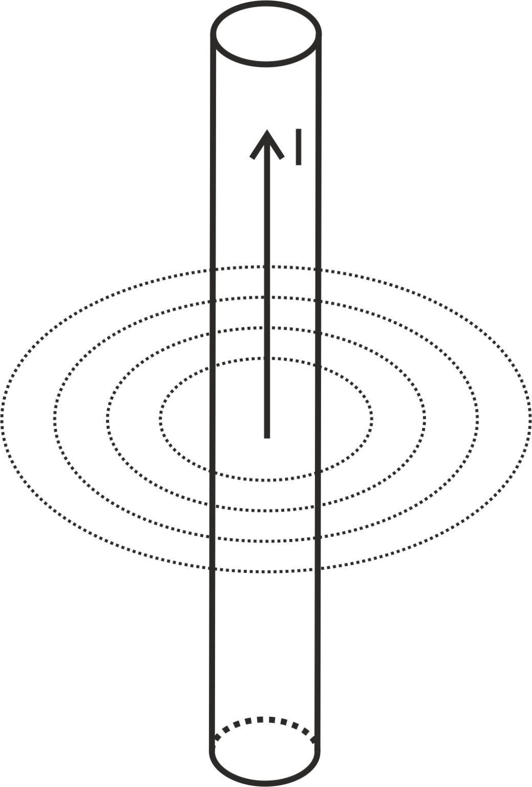 Определите направление силовых линий. Силовые линии напряженности магнитного поля. Направление магнитных линий и вектора магнитной индукции. Направление силовых линий электрического поля. Определите направление силовых линий поля.